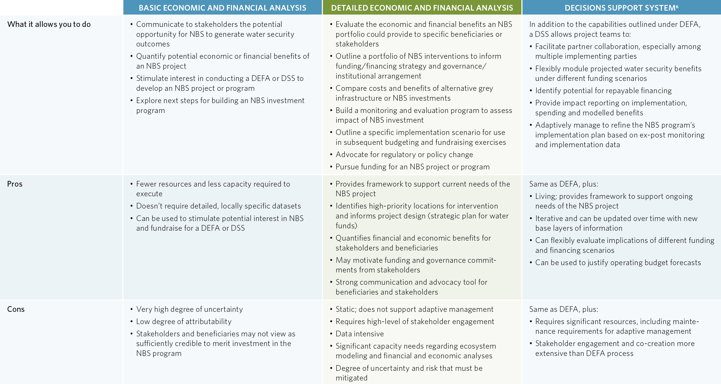 Figure show pros and cons of the scales of economic and financial analyses