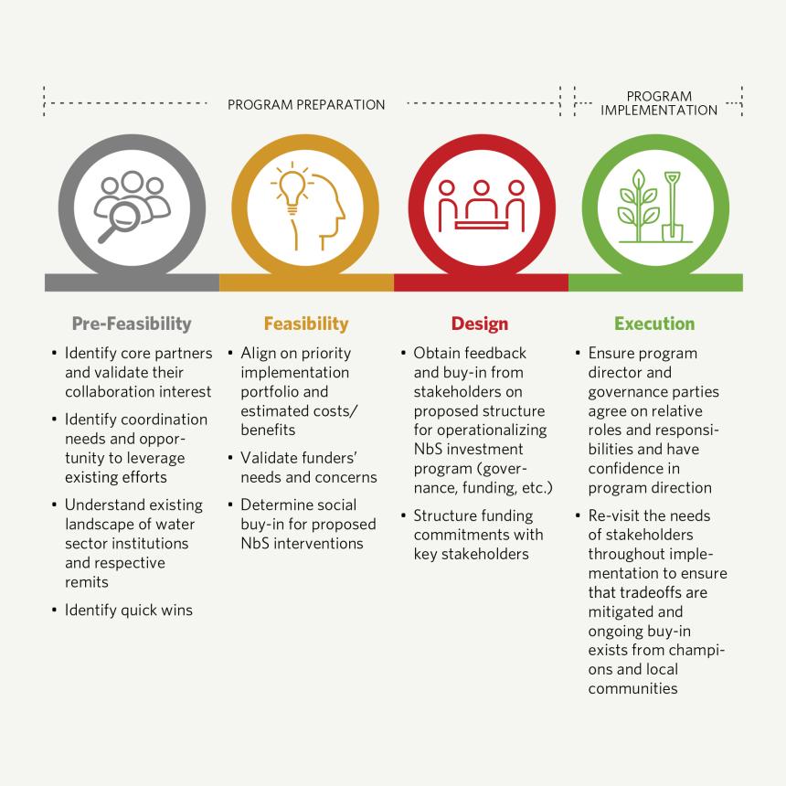 Diagram of cycles associated to partners