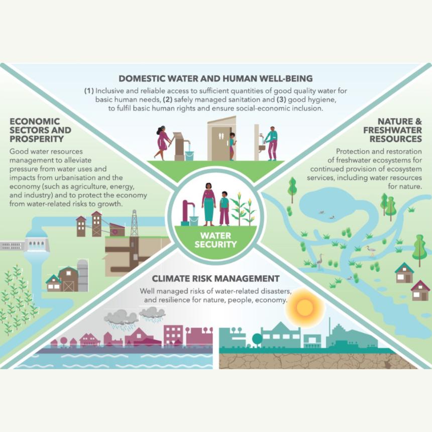 Nature-based Solutions (NbS) illustration