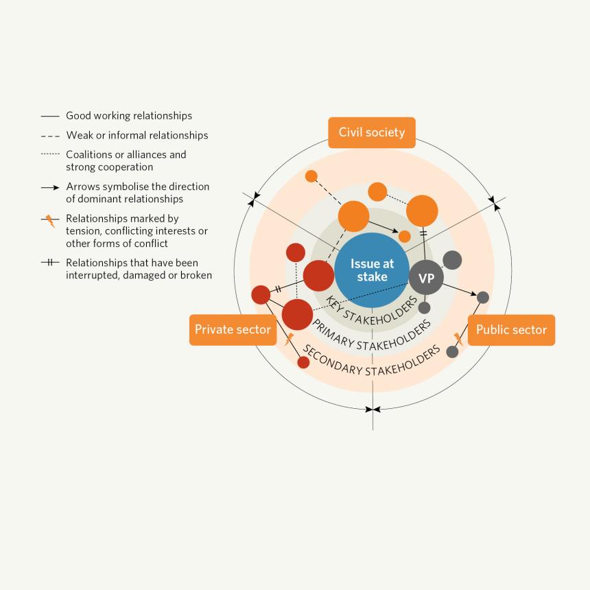 Diagram of stakeholder relationship